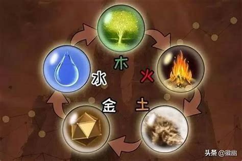 水克金|郭极中：如何理解五行（木、火、土、金、水）相克